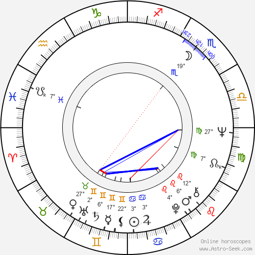 Ivan Binar birth chart, biography, wikipedia 2023, 2024