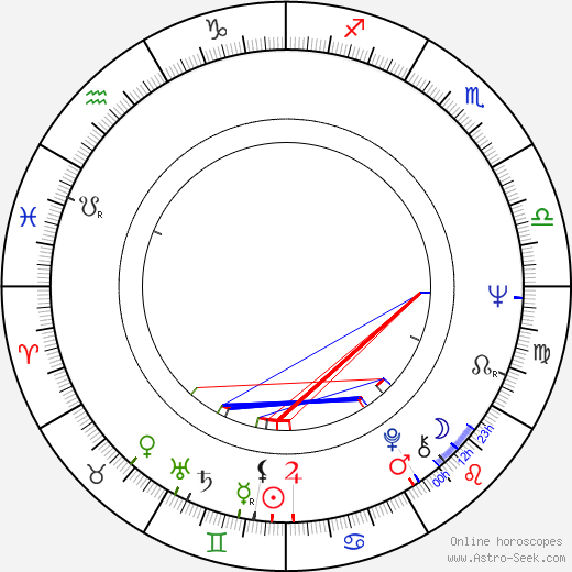 Ivan Wernisch birth chart, Ivan Wernisch astro natal horoscope, astrology