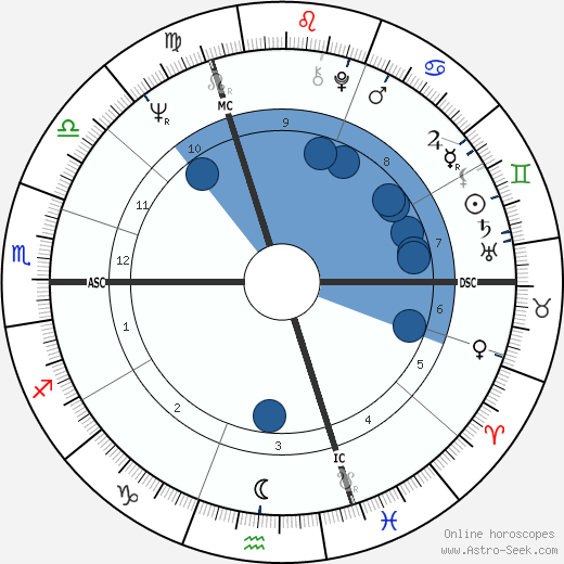 Jean-Louis Bertuccelli wikipedia, horoscope, astrology, instagram