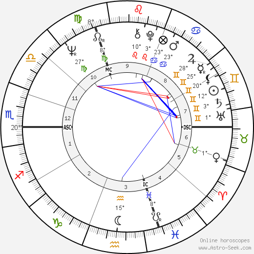 Jean-Louis Bertuccelli birth chart, biography, wikipedia 2023, 2024