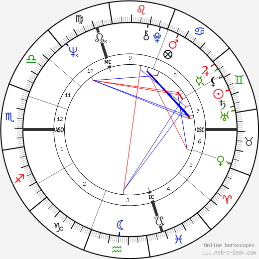 Jean-Louis Bertuccelli birth chart, Jean-Louis Bertuccelli astro natal horoscope, astrology