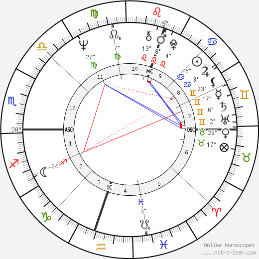 Jérôme Savary birth chart, biography, wikipedia 2023, 2024