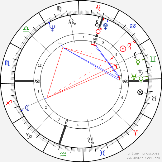 Jérôme Savary birth chart, Jérôme Savary astro natal horoscope, astrology