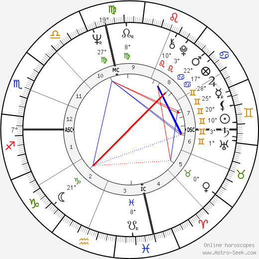 Kenneth McMullen birth chart, biography, wikipedia 2023, 2024