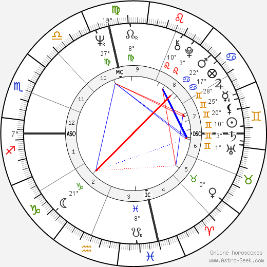 Kenneth McMullen birth chart, biography, wikipedia 2024, 2025