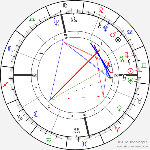 Kenneth McMullen birth chart, Kenneth McMullen astro natal horoscope, astrology
