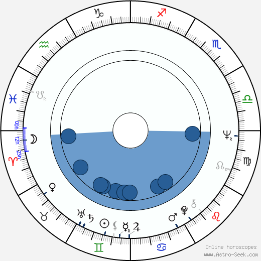 Lloyd Ahern II wikipedia, biography, birth chart, instagram Lloyd Ahern II wikipedia, horoscope, astrology, instagram