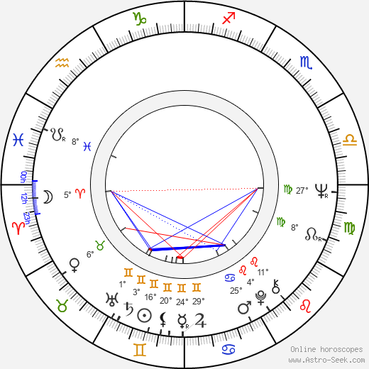 Lloyd Ahern II birth chart, biography, wikipedia 2024, 2025