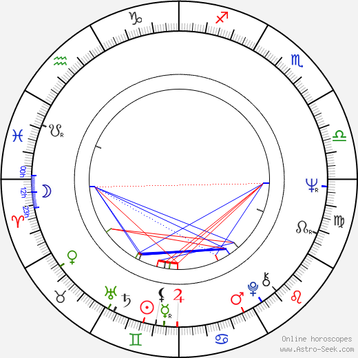 Lloyd Ahern II birth chart, Lloyd Ahern II astro natal horoscope, astrology