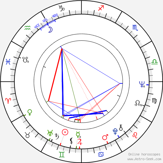Maree Cheatham birth chart, Maree Cheatham astro natal horoscope, astrology