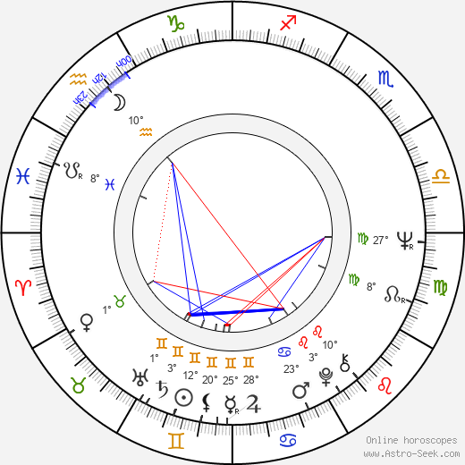 Marek Koterski birth chart, biography, wikipedia 2023, 2024