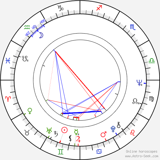 Marek Koterski birth chart, Marek Koterski astro natal horoscope, astrology