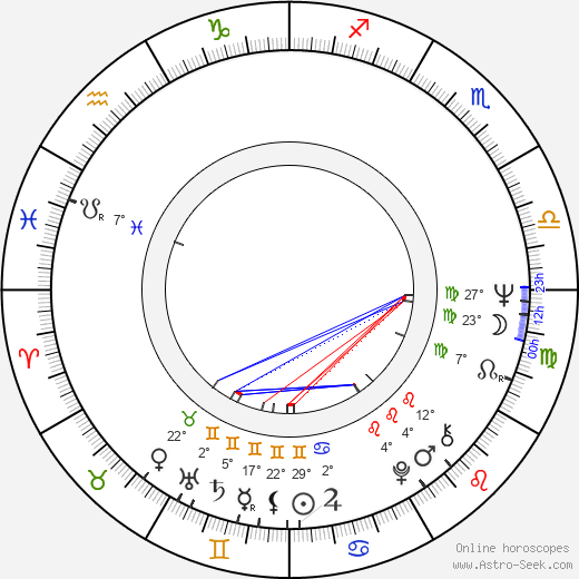 Markéta Zinnerová birth chart, biography, wikipedia 2023, 2024