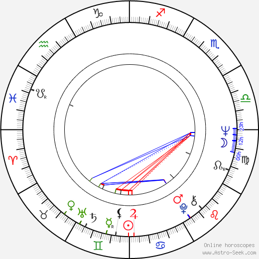 Markéta Zinnerová birth chart, Markéta Zinnerová astro natal horoscope, astrology