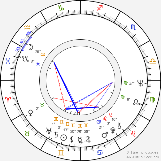 Michael Junášek birth chart, biography, wikipedia 2024, 2025