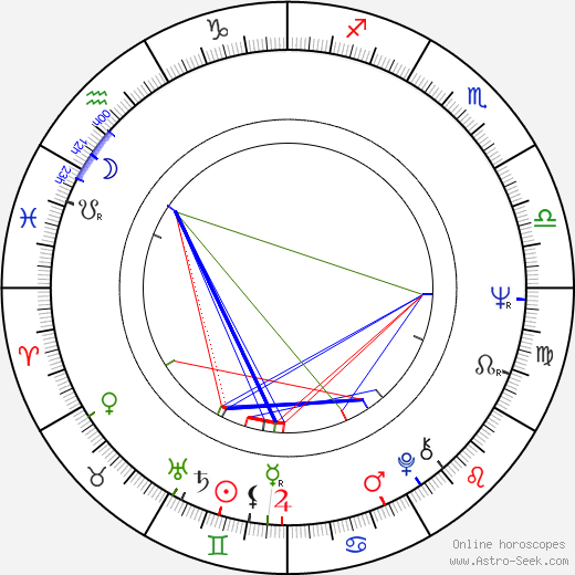 Michael Junášek birth chart, Michael Junášek astro natal horoscope, astrology