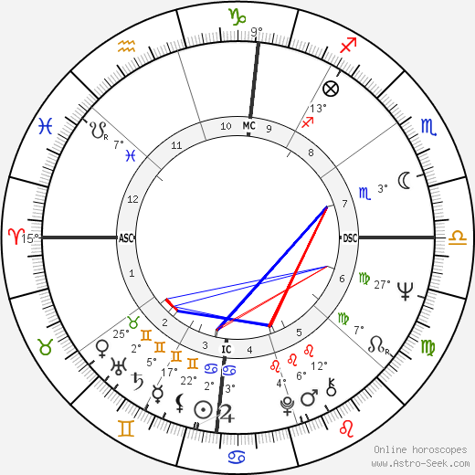 Michele Lee birth chart, biography, wikipedia 2024, 2025