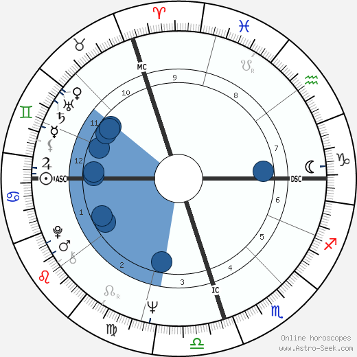 Mike Willesee wikipedia, horoscope, astrology, instagram