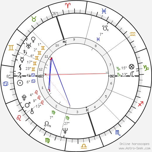 Mike Willesee birth chart, biography, wikipedia 2021, 2022