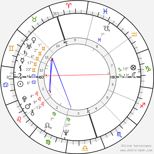 Mike Willesee birth chart, biography, wikipedia 2023, 2024