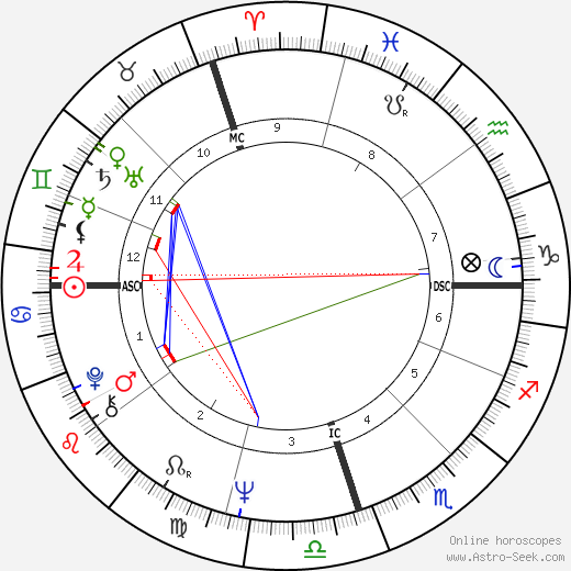 Mike Willesee birth chart, Mike Willesee astro natal horoscope, astrology