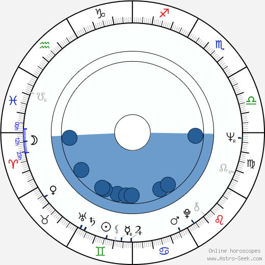 Muammar Gadaffi wikipedia, biography, birth chart, instagram Muammar Gadaffi wikipedia, horoscope, astrology, instagram