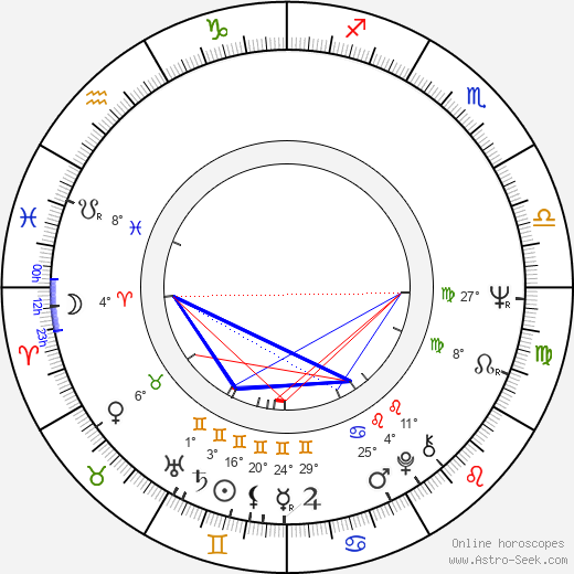 Muammar Gadaffi birth chart, biography, wikipedia 2023, 2024