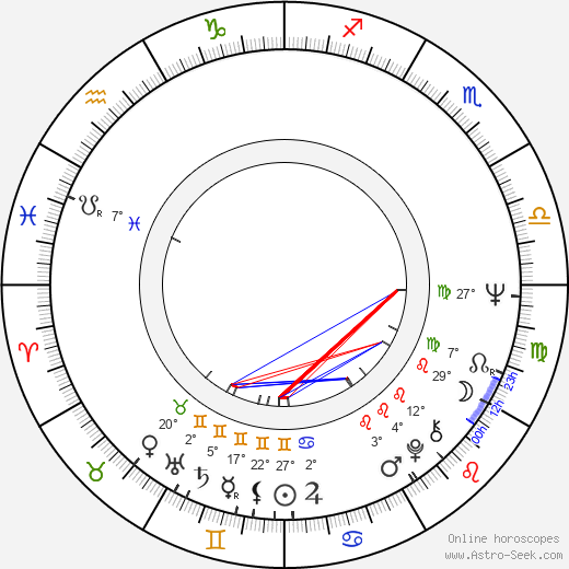 Ned Schmidtke birth chart, biography, wikipedia 2024, 2025
