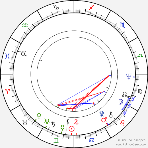 Ned Schmidtke birth chart, Ned Schmidtke astro natal horoscope, astrology