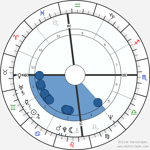 Nick Tate wikipedia, biography, birth chart, instagram Nick Tate wikipedia, horoscope, astrology, instagram