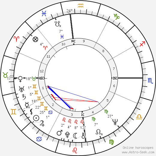 Nick Tate birth chart, biography, wikipedia 2024, 2025