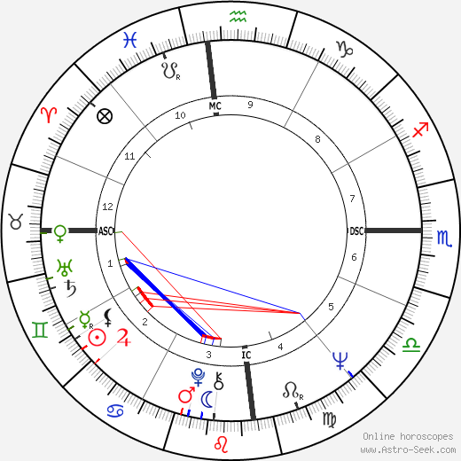 Nick Tate birth chart, Nick Tate astro natal horoscope, astrology