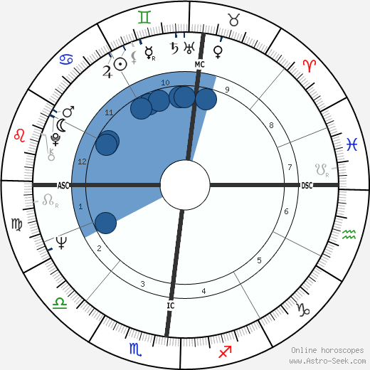 Nicola Trussardi wikipedia, biography, birth chart, instagram Nicola Trussardi wikipedia, horoscope, astrology, instagram