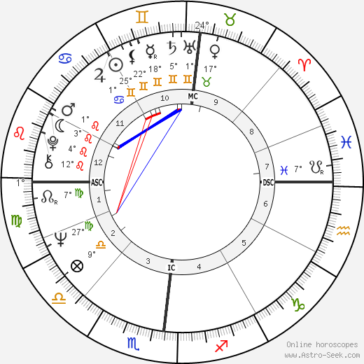 Nicola Trussardi birth chart, biography, wikipedia 2024, 2025