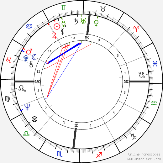 Nicola Trussardi birth chart, Nicola Trussardi astro natal horoscope, astrology