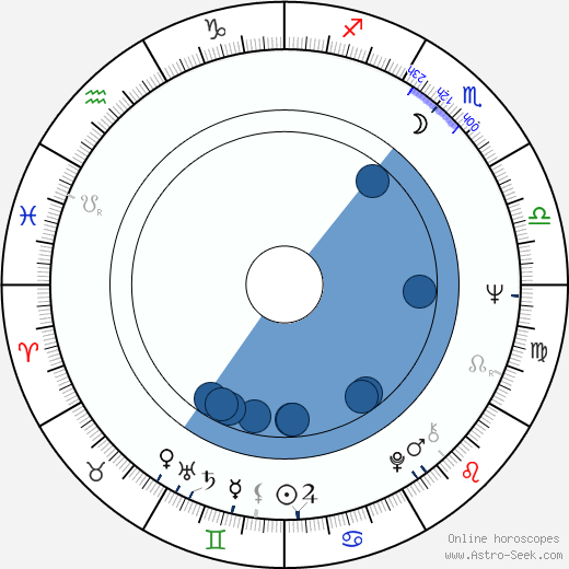 Norman J. Warren Oroscopo, astrologia, Segno, zodiac, Data di nascita, instagram