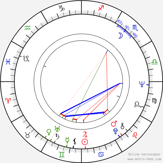 Norman J. Warren birth chart, Norman J. Warren astro natal horoscope, astrology