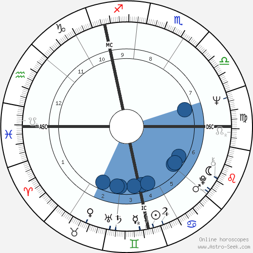 Paul Mccartney Birth Chart