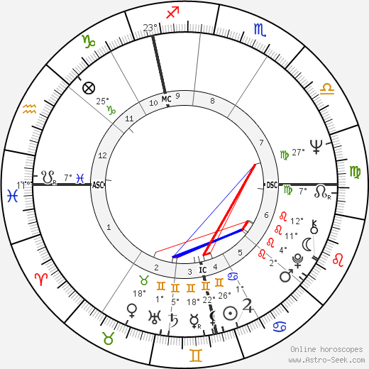 Paul Mccartney Birth Chart