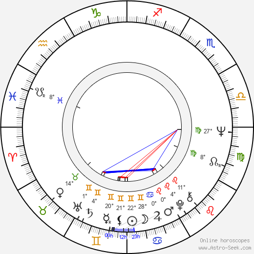 Pertti Purhonen birth chart, biography, wikipedia 2024, 2025