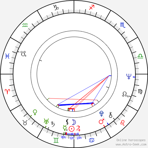 Pertti Purhonen birth chart, Pertti Purhonen astro natal horoscope, astrology