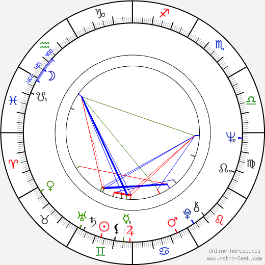 Petr Ruttner birth chart, Petr Ruttner astro natal horoscope, astrology