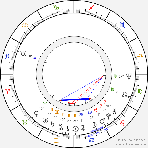 Pilar Ayuso birth chart, biography, wikipedia 2024, 2025