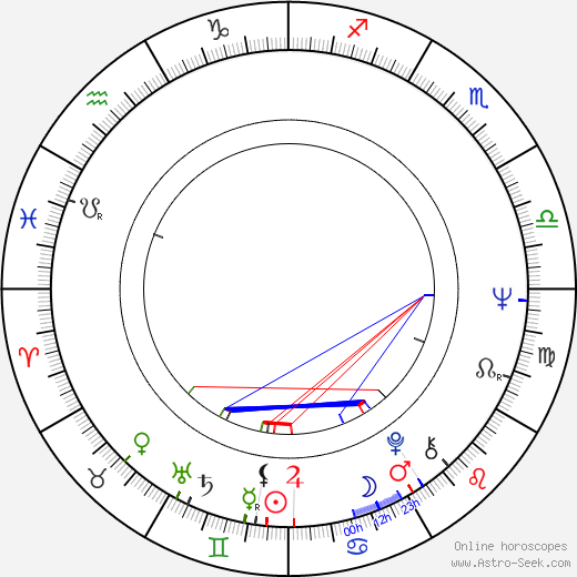 Pilar Ayuso birth chart, Pilar Ayuso astro natal horoscope, astrology