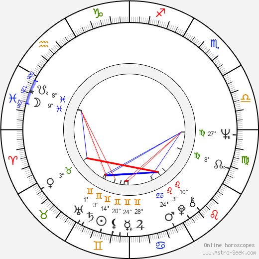 Radko Choc birth chart, biography, wikipedia 2024, 2025