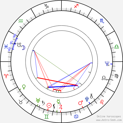 Radko Choc birth chart, Radko Choc astro natal horoscope, astrology