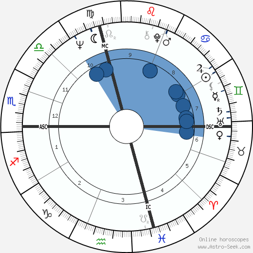 Richard Neal wikipedia, biography, birth chart, instagram Richard Neal wikipedia, horoscope, astrology, instagram