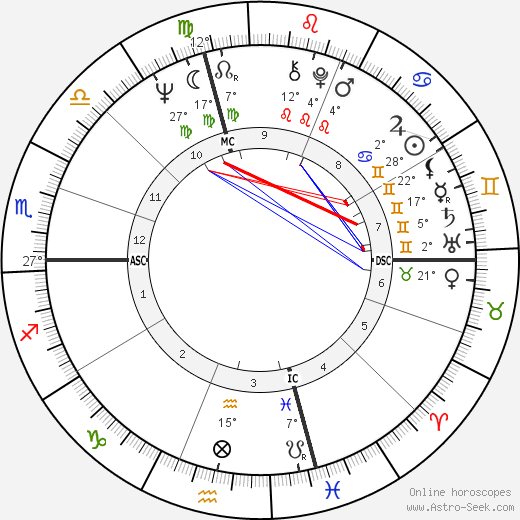 Richard Neal birth chart, biography, wikipedia 2024, 2025