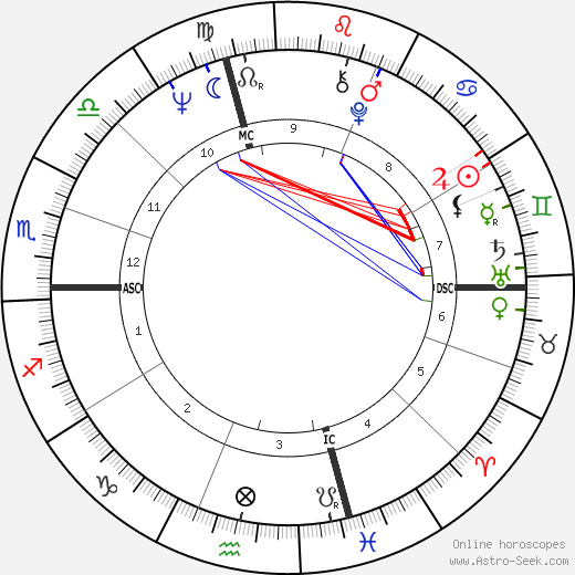 Richard Neal birth chart, Richard Neal astro natal horoscope, astrology