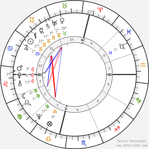 Robert W. Kasten birth chart, biography, wikipedia 2024, 2025
